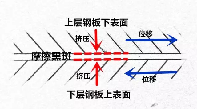 你真的懂【摩擦黑斑】嗎？